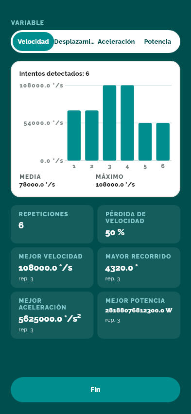 La recogida de datos con el encoder en un móvil, con el histograma de repeticiones